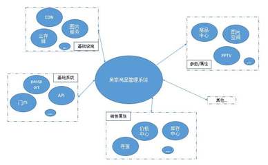 商品管理軟件定制開發(fā) 從銷售到開發(fā)，全面解析其核心優(yōu)勢(shì)